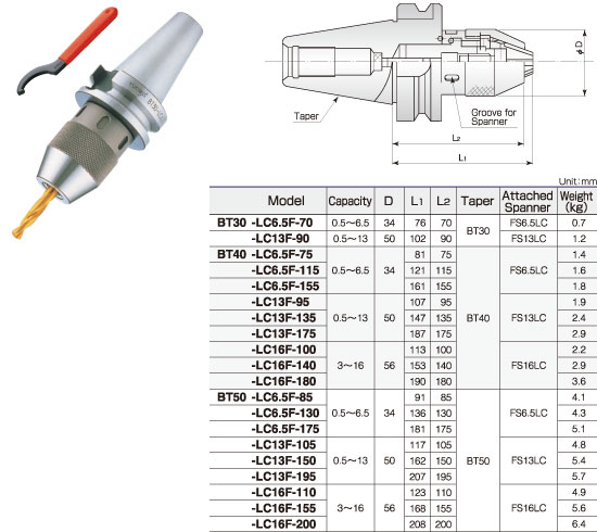 Yukiwa seiko keyless shop drill chuck