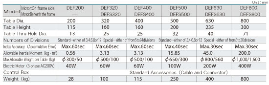 Electric Rotary Indexing Table 