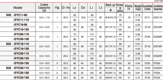 YUKIWA SEIKO INC. | Tooling System | EY Tooling Collet