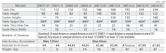 Manual Indexing Head