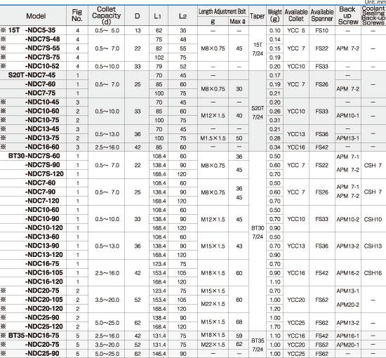 YUKIWA SEIKO INC., Tooling System