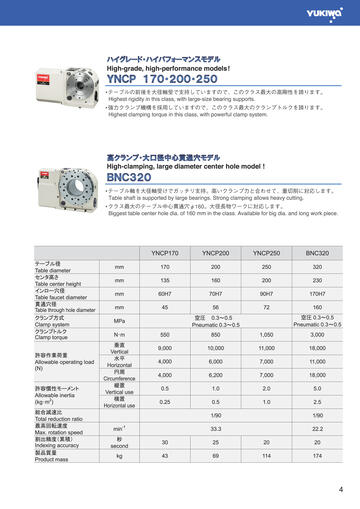 CNC Rotary Tables & Tooling System Product Line-Up For SPEED CNC Rotary Tables & Tooling System Product Line-Up For SPEED