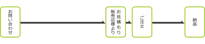 カタログ・ホームページ掲載製品