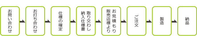 特別仕様品（初回ご注文時）