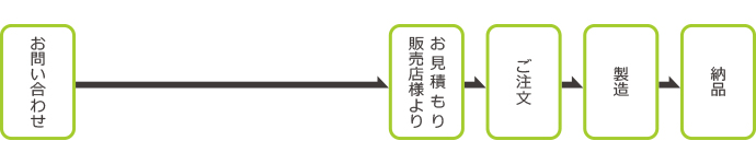 リピー注トご文時