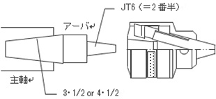 ドリルチャックをスピンドルから外す方法