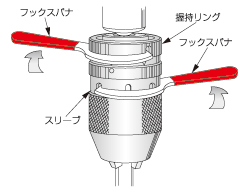 ドリルチャック｜キーレスドリルチャック｜ユキワ精工株式会社