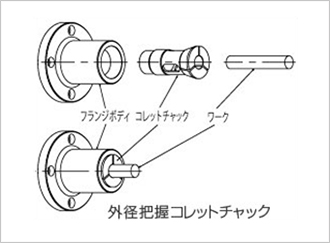 ツーリング用コレット,コレットチャック