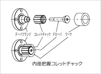 ツーリング用コレット,コレットチャック