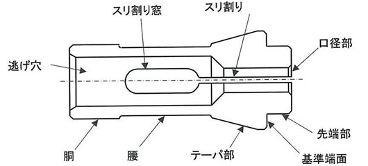 静止型 （S形，Stationary）,コレットチャック