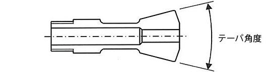 テーパの角度,コレットチャック