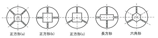 静止型 （S形，Stationary）,コレットチャック