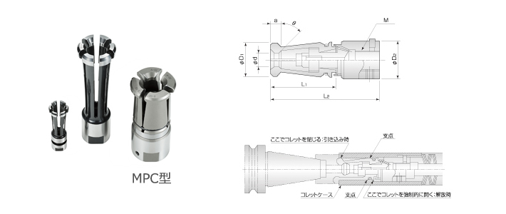 コレットチャック｜マシニングセンタ用プルスタッドチャック｜ユキワ