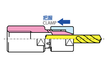 キャップ型,コレットチャック