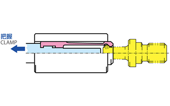 プルスタッドチャック,コレットチャック