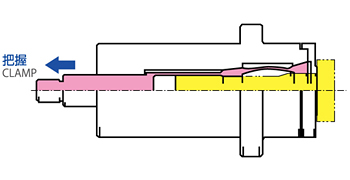 2段引き型,コレットチャック