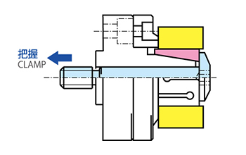 コレット引き型,コレットチャック