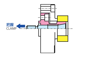 軸引き型,コレットチャック