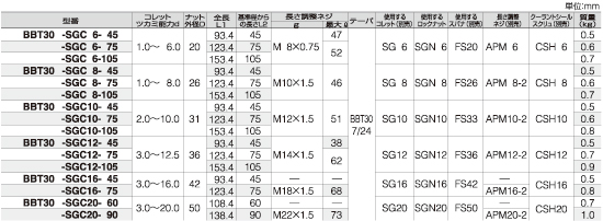 ツーリングシステム,ツールホルダー,BBT30, 40, 50 スーパーG1チャック