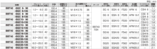 ツーリングシステム（ツールホルダー）｜BBT シャンクホルダ｜ユキワ精工株式会社