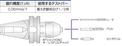 ツーリングシステム,ツールホルダー,CNCキーレスドリルチャック