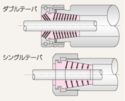 ツーリングシステム,ツールホルダー,YCCドリルミルコレット