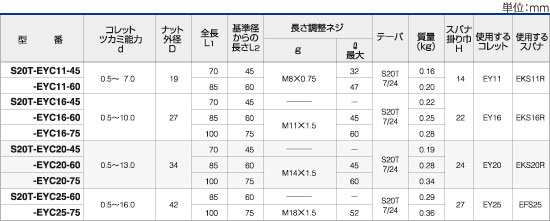 ツーリングシステム,ツールホルダー,S20T EY チャック