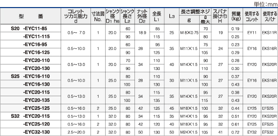 ツーリングシステム,ツールホルダー,ストレートシャンク EY チャック