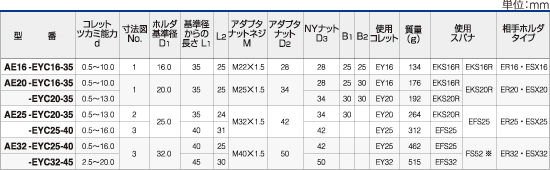 ツーリングシステム,ツールホルダー,EY ツールチェンジアダプタ