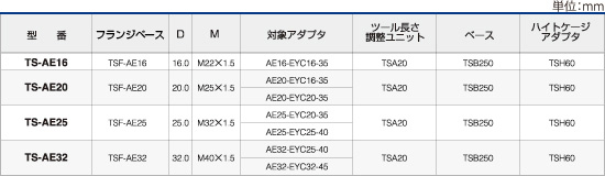 ツーリングシステム,ツールホルダー,EY ツールチェンジアダプタ用ツールセッタ