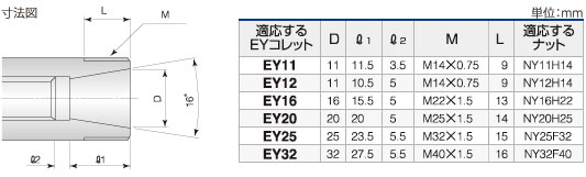 ツーリングシステム（ツールホルダー）｜EYツーリング・コレット