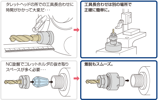 ユキワ精工 ユキワ EY コレット 把握径9.0～10.0：ECJOY！プレミアム店