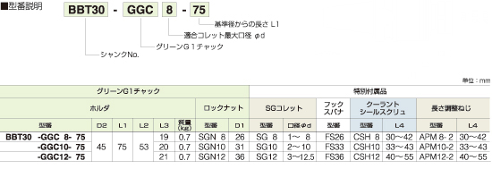 ツールホルダー、ツーリングシステム、グリーンG1チャック