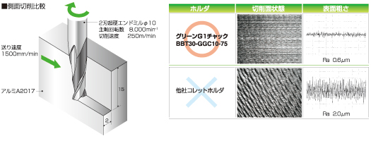 刀柄、刀具系統、綠色 G1 卡盤