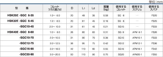 ツーリングシステム,ツールホルダー,HSK25E, 32E, 40E スーパーG1チャック