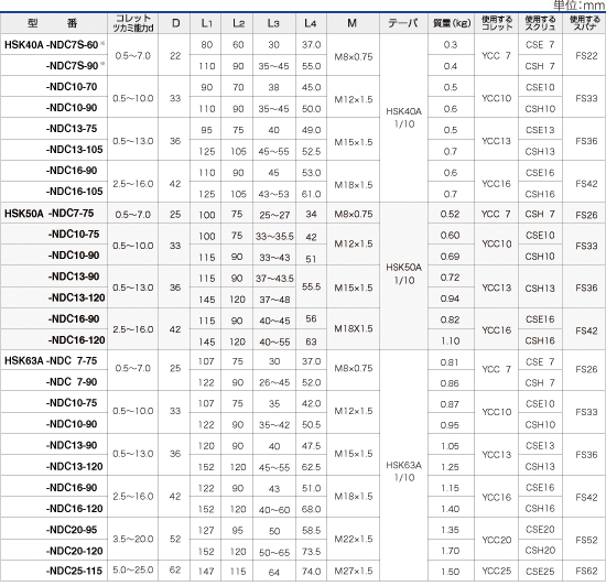 ツーリングシステム,ツールホルダー,HSK40A, 50A, 63A ニュードリルミルチャック