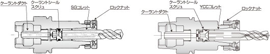 ツーリングシステム,ツールホルダー,HSKホルダ