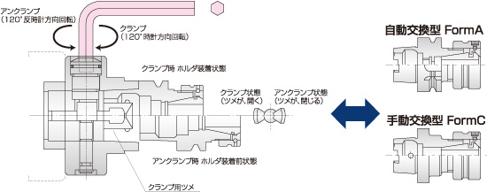 ツーリングシステム,ツールホルダー,YHL フランジ型クランプセット