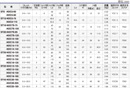 ツーリングシステム,ツールホルダー,ストレートシャンク ニュードリルミルチャック（サイドロック用）