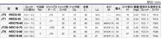 ツーリングシステム,ツールホルダー,ジャコブステーパシャンク ニュードリルミルチャック