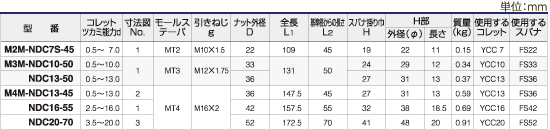 ツーリングシステム,ツールホルダー,タング式MTシャンク ニュードリルミルチャック