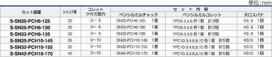 ツーリングシステム,ツールホルダー,ペンシルミルチャック