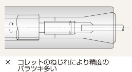 ツーリングシステム,ツールホルダー,ペンシルミルチャック