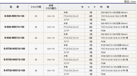 ツーリングシステム,ツールホルダー,ストレートシャンク ニュードリルミルチャック 標準セット