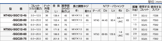 ツーリングシステム（ツールホルダー）｜スーパーG1チャック｜ユキワ