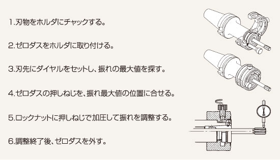 ツーリングシステム,ツールホルダー,芯振れ調整器ゼロダス