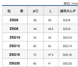 ツーリングシステム,ツールホルダー,芯振れ調整器ゼロダス