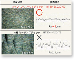 刀具系統、刀架、超級 G1 卡盤