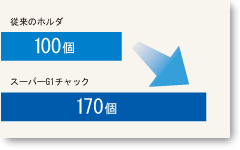 刀具系統、刀架、超級 G1 卡盤