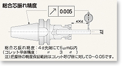 ツーリングシステム,ツールホルダー,スーパーG1チャック